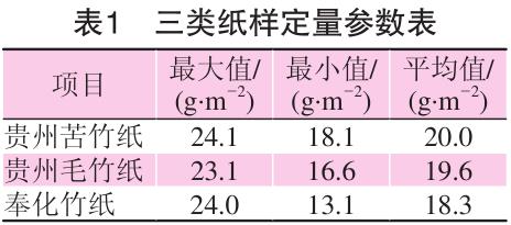 毛竹紙、苦竹紙、棠云紙定量參數(shù)表