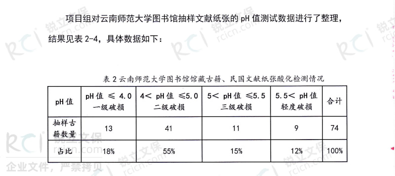 云南師范大學圖書館館藏古籍、民國文獻紙張酸化檢測情況